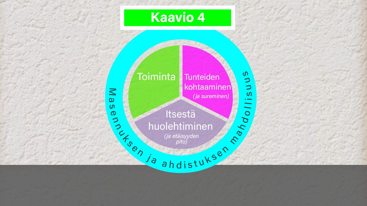 Kaavio ympäristökriisin kanssa elämisestä