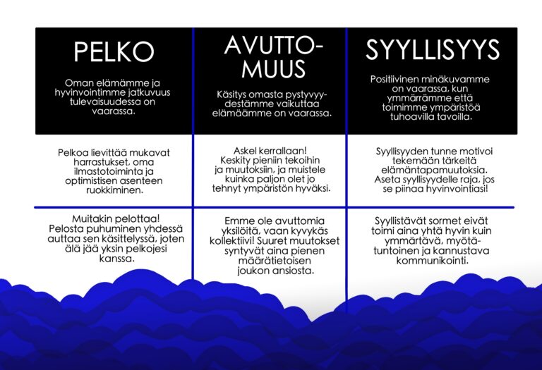 Taulukko ilmastotunteista